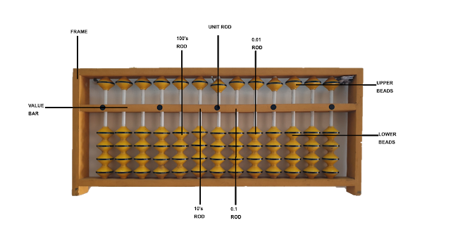 abacus-counting-gopal-sidhu
