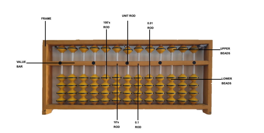 what is abacus